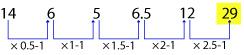 Number Series Test 6 question and answers, Solved Number Series problems, Number Series online test, Number Series tricks, Number Series quiz, Number Series tips